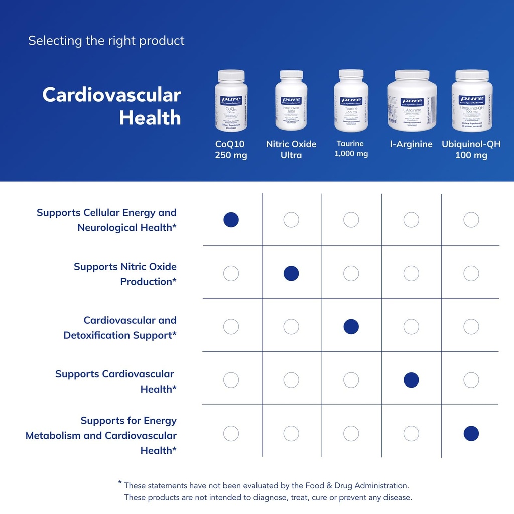 pure-encapsulations-coq10-250-mg-coq10-6-71qDWh-ILwL.jpg