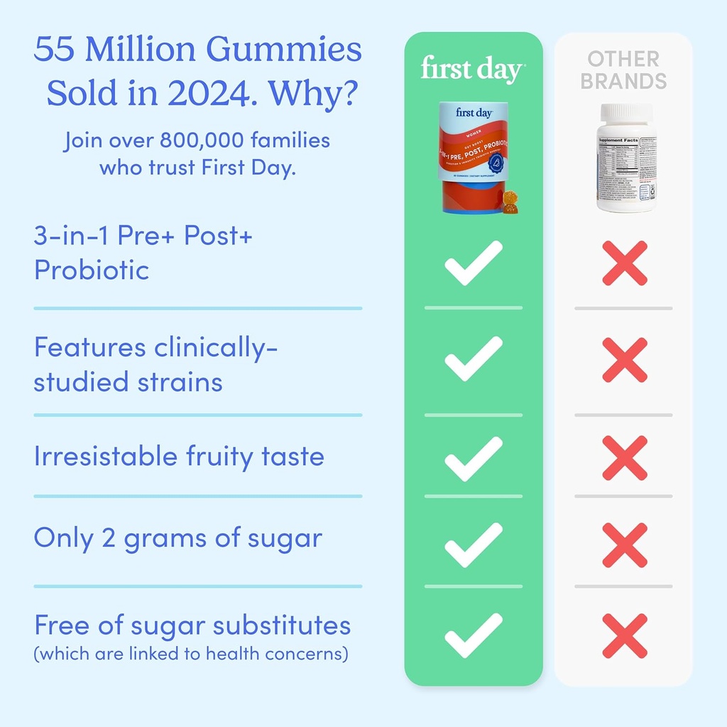 first-day-womens-3-in-1-probiotic-gummie-5.jpg