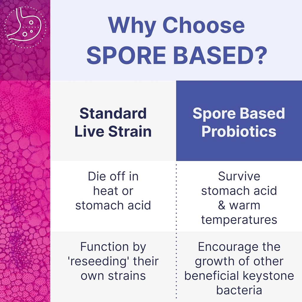 microbiome-labs-heart-health-support-bun-3.jpg