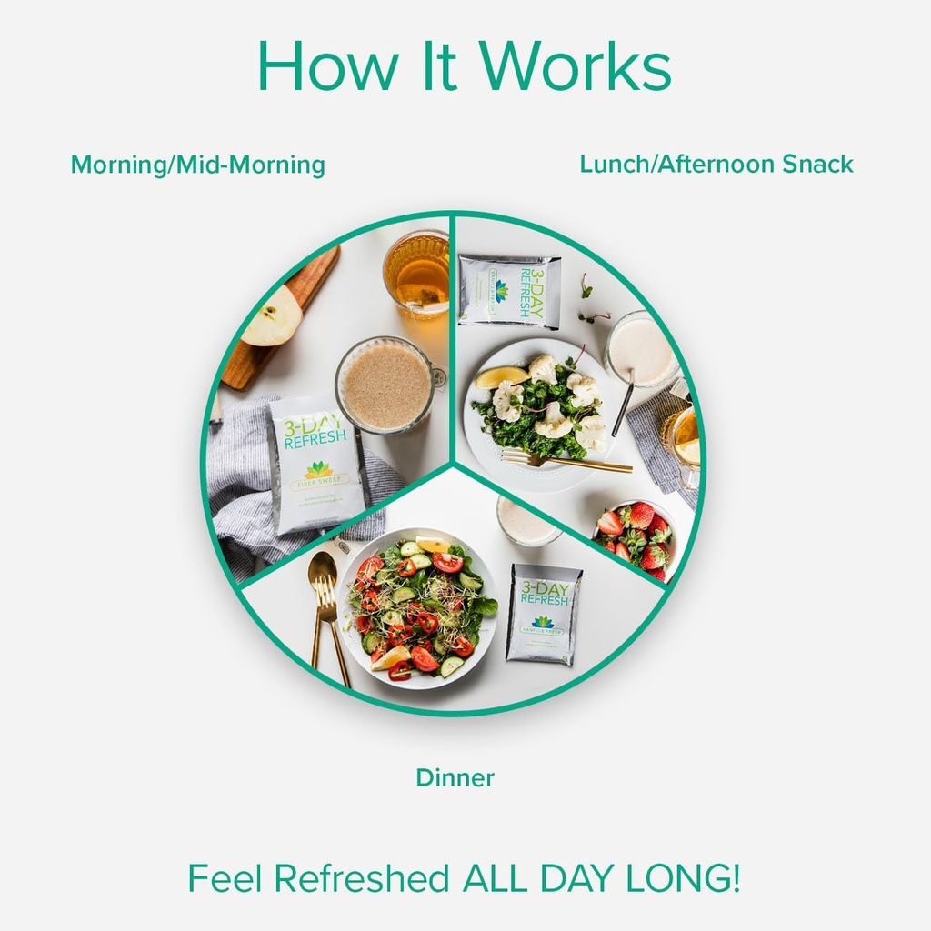 bodi-3-day-refresh-complete-kit-vanilla--2.jpg