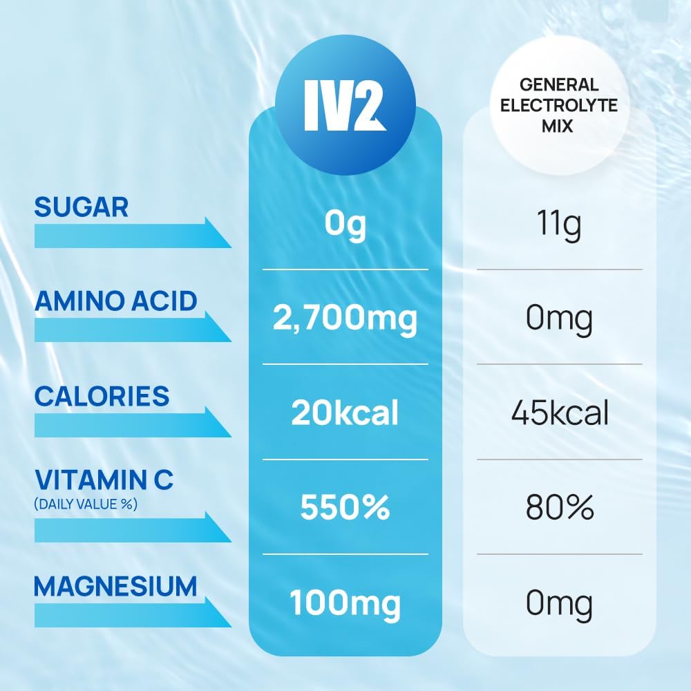 iv2-zero-sugar-amino-acid-hydration-powd-3.jpg