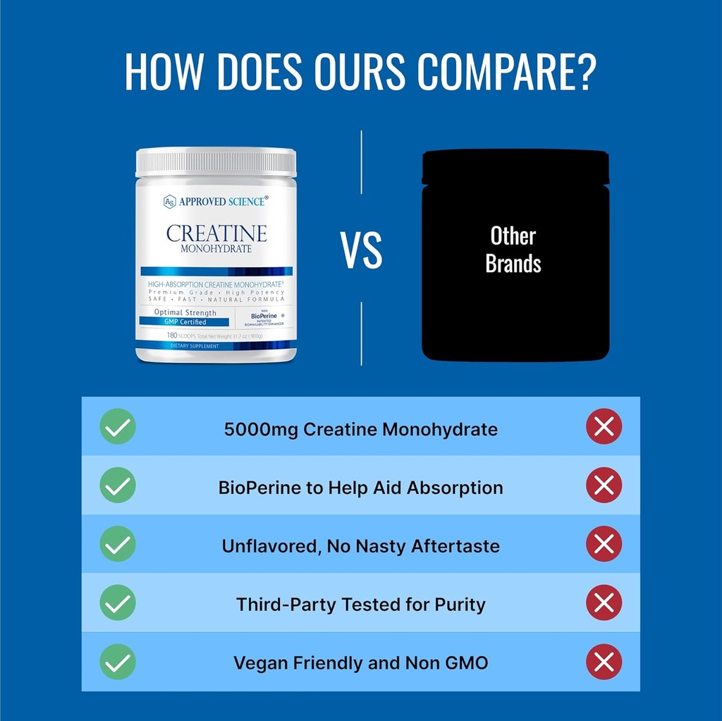 approved-science-creatine-monohydrate-po-5.jpg