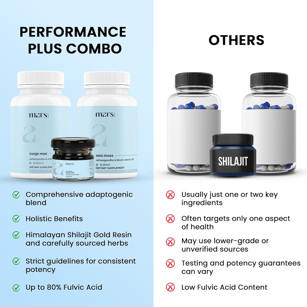 mars-by-ghc-performance-plus-combo-surge-5.jpg