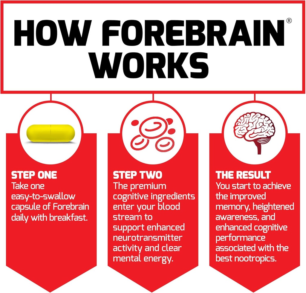 force-factor-forebrain-2-pack-nootropic--6.jpg