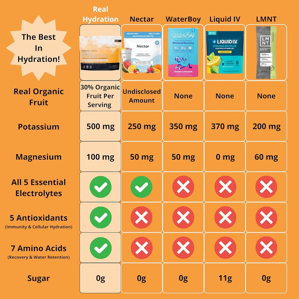real-hydration---organic-fruit-based-ele-4.jpg