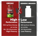 orzax-premium-ginseng-120-vegatable-caps-5.jpg