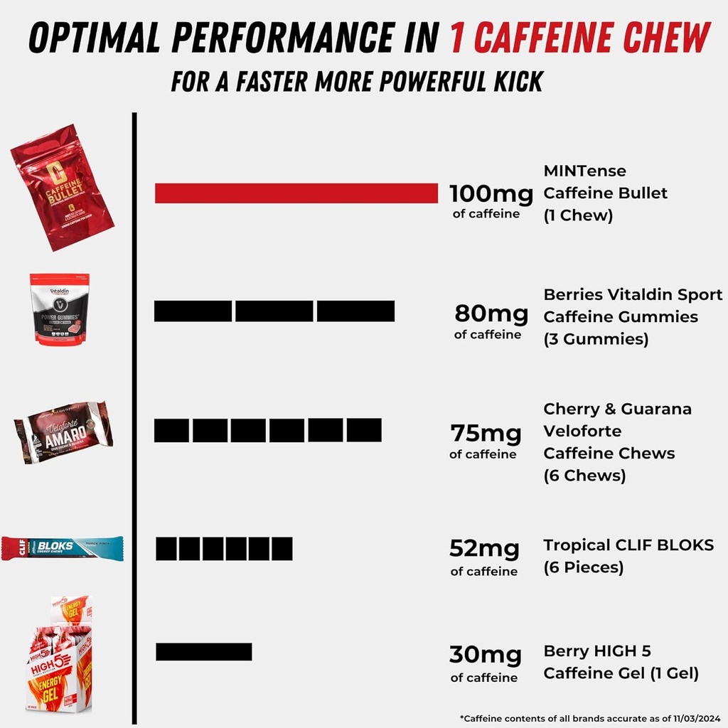 caffeine-bullet-mint-energy-chews-80-fas-5.jpg