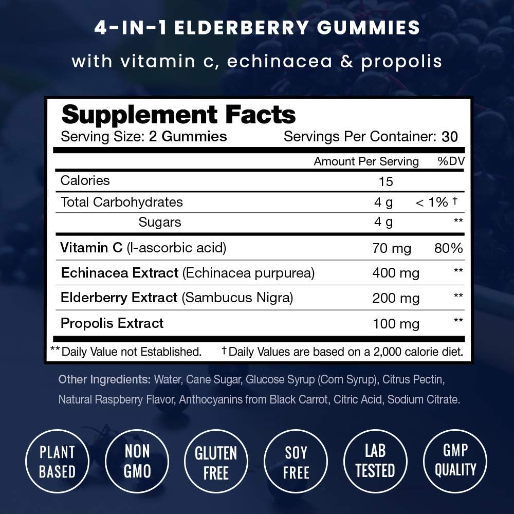 nutrachamps-elderberry-capsules-and-gumm-3.jpg