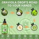 mineral-supplements-soursop-graviola-lea-6.jpg