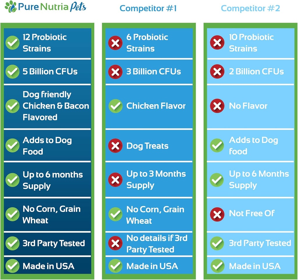 dog-probiotics-dog-supplements---for-dog-6.jpg