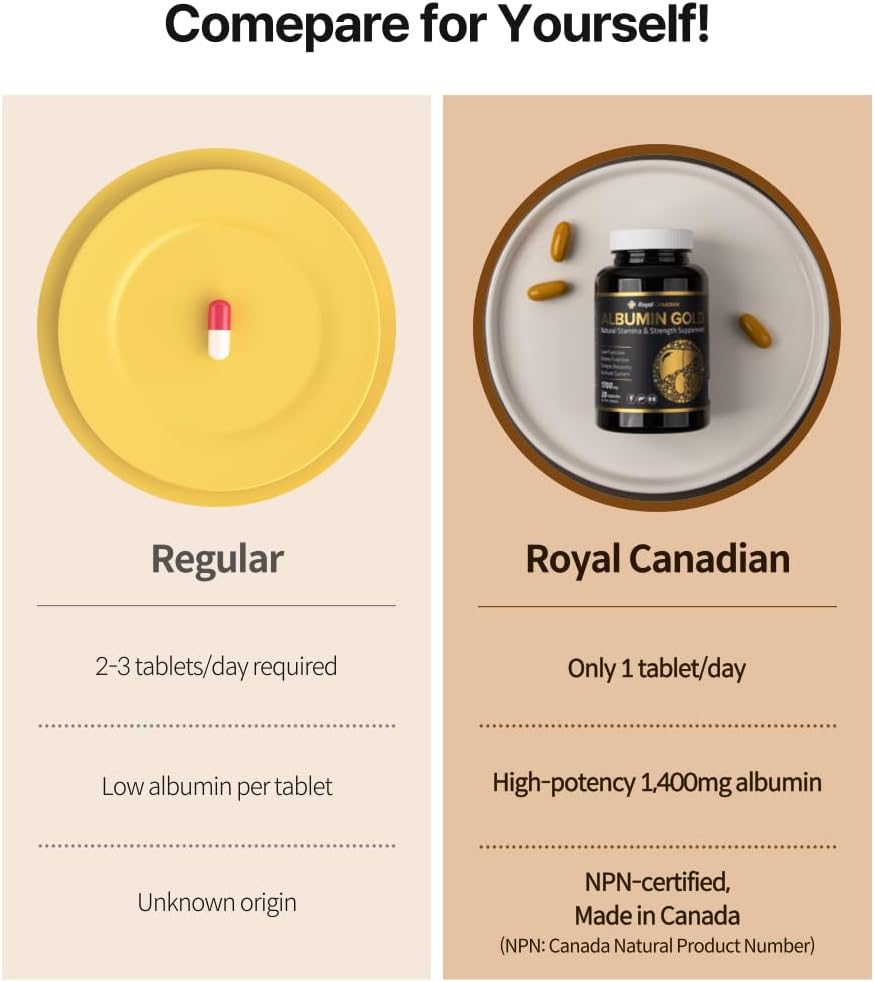 royal-canadian-albumin-gold-1700mg-liver-3.jpg