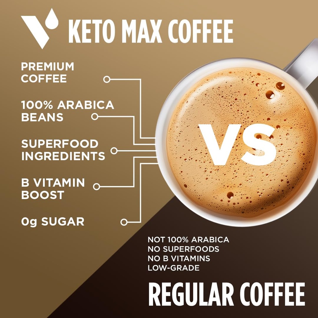 vitacup-keto-max-coffee-pods-18ct-keto-c-6.jpg