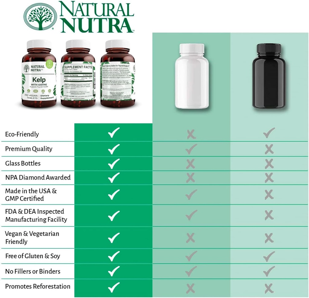 natural-nutra-kelp-iodine-thyroid-suppor-6.jpg