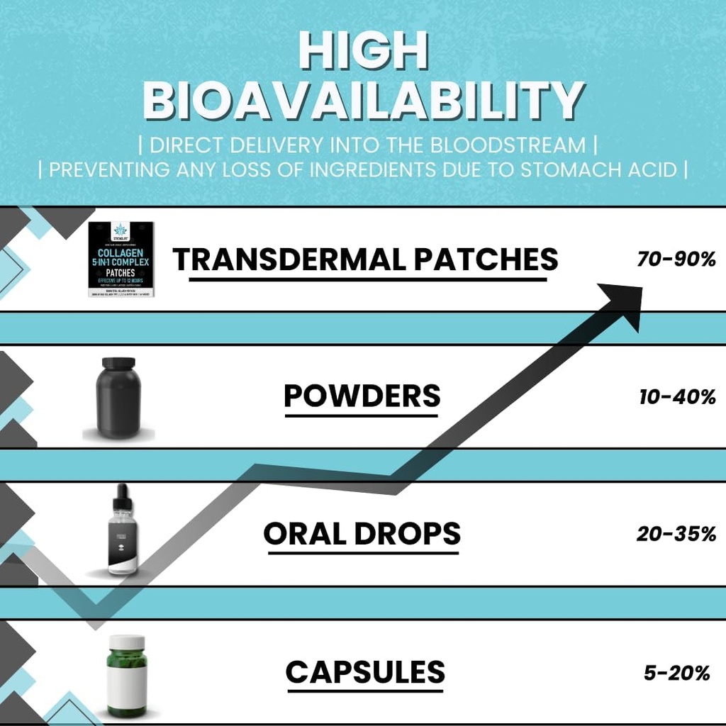 collagen-complex-patches-types-1-2-3-5-6-3.jpg