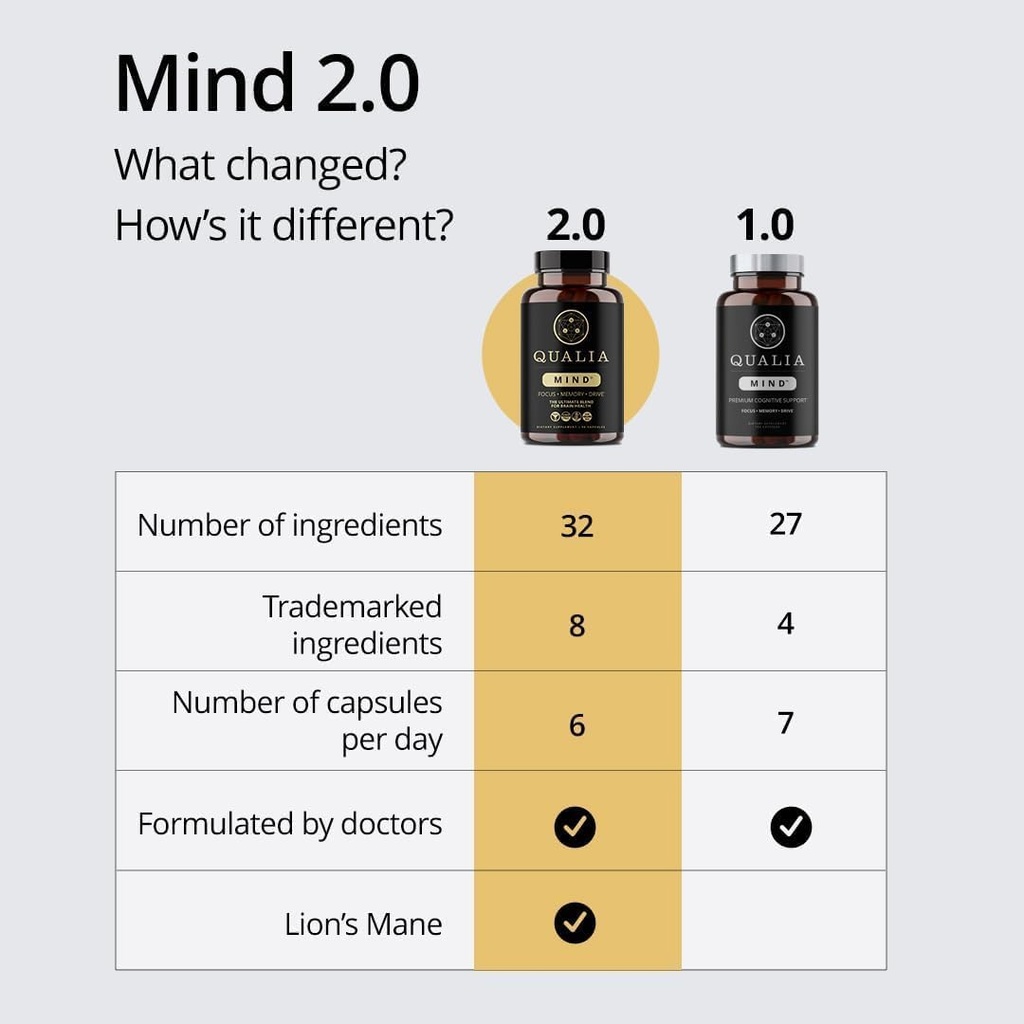 qualia-life-sciences-bundle-qualia-mind--6.jpg
