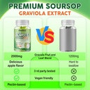 soursop-gummies-2000mg-soursop-leaf-frui-6.jpg