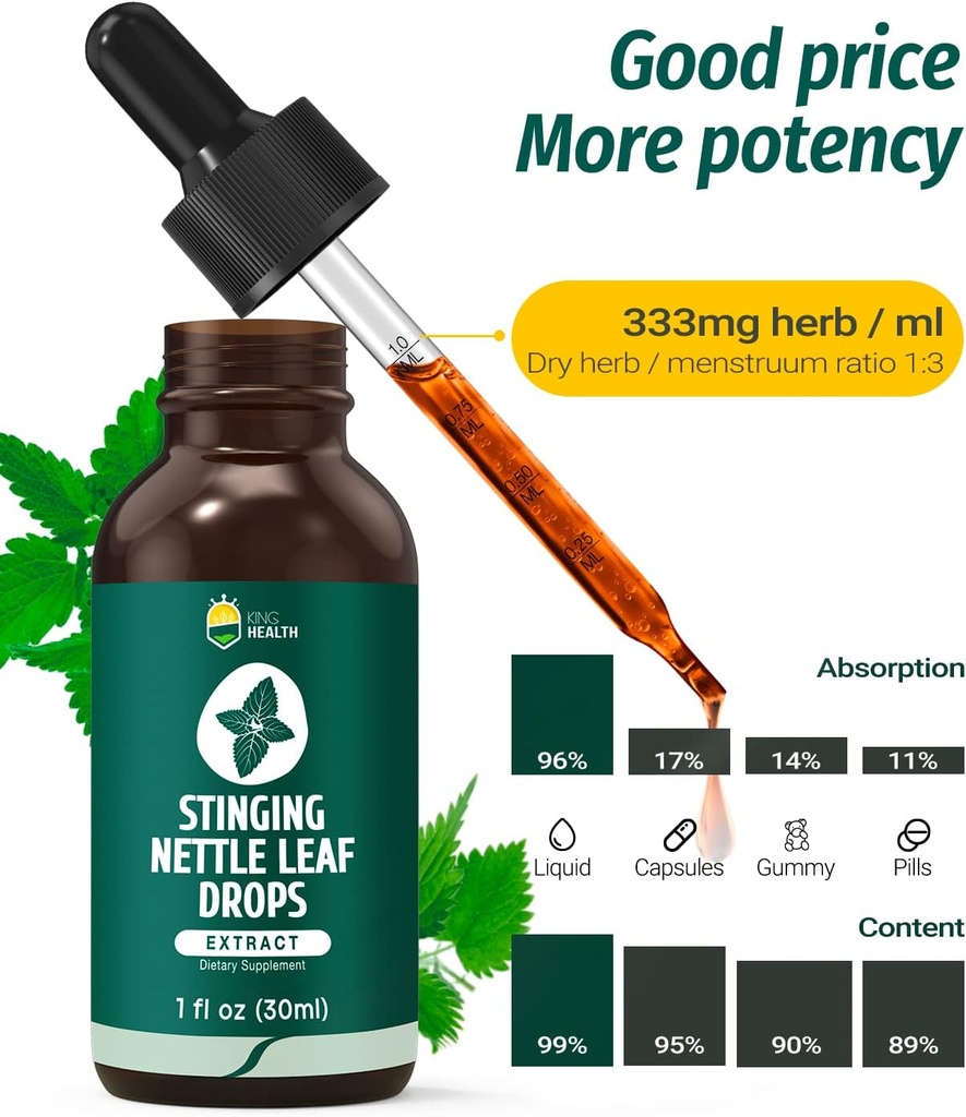 stinging-nettle-tincture-organic-nettle--4.jpg