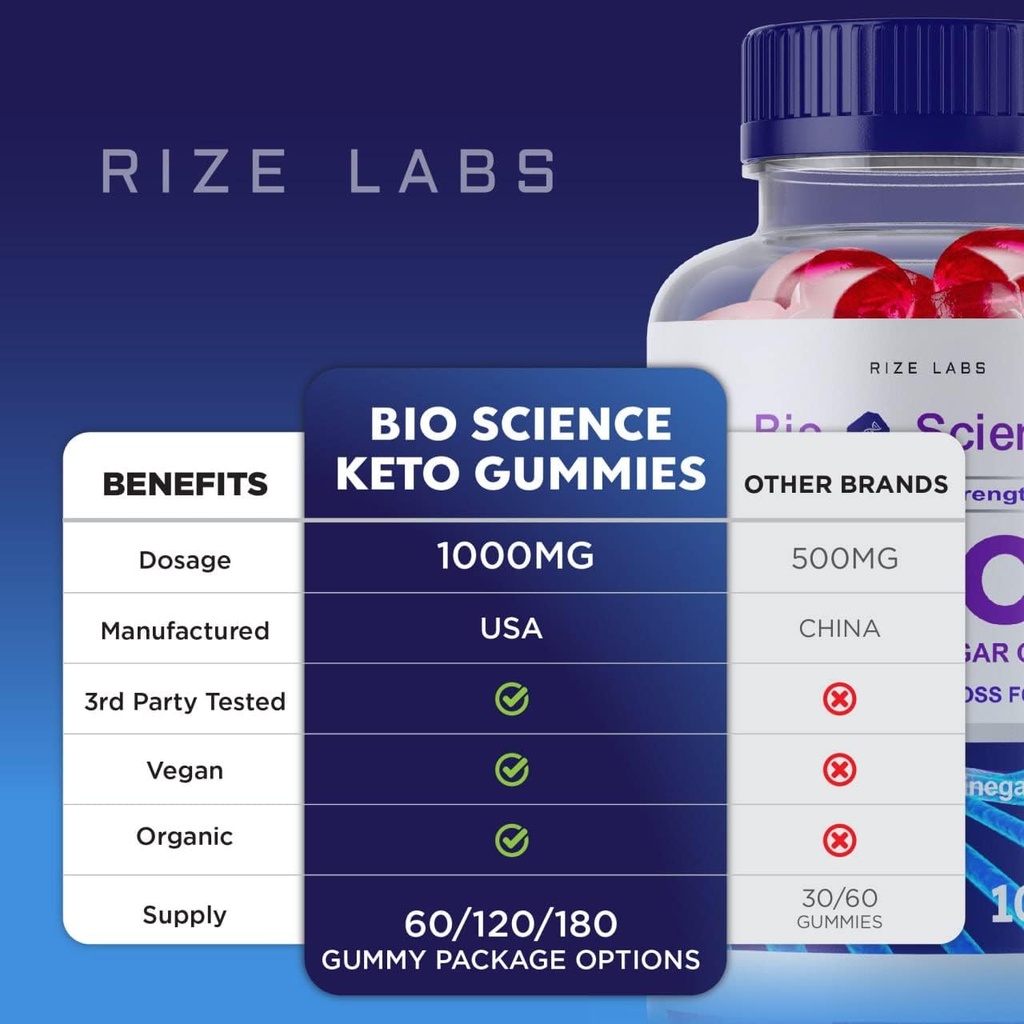 rize-labs---bio-science-keto-plus-gummie-6.jpg