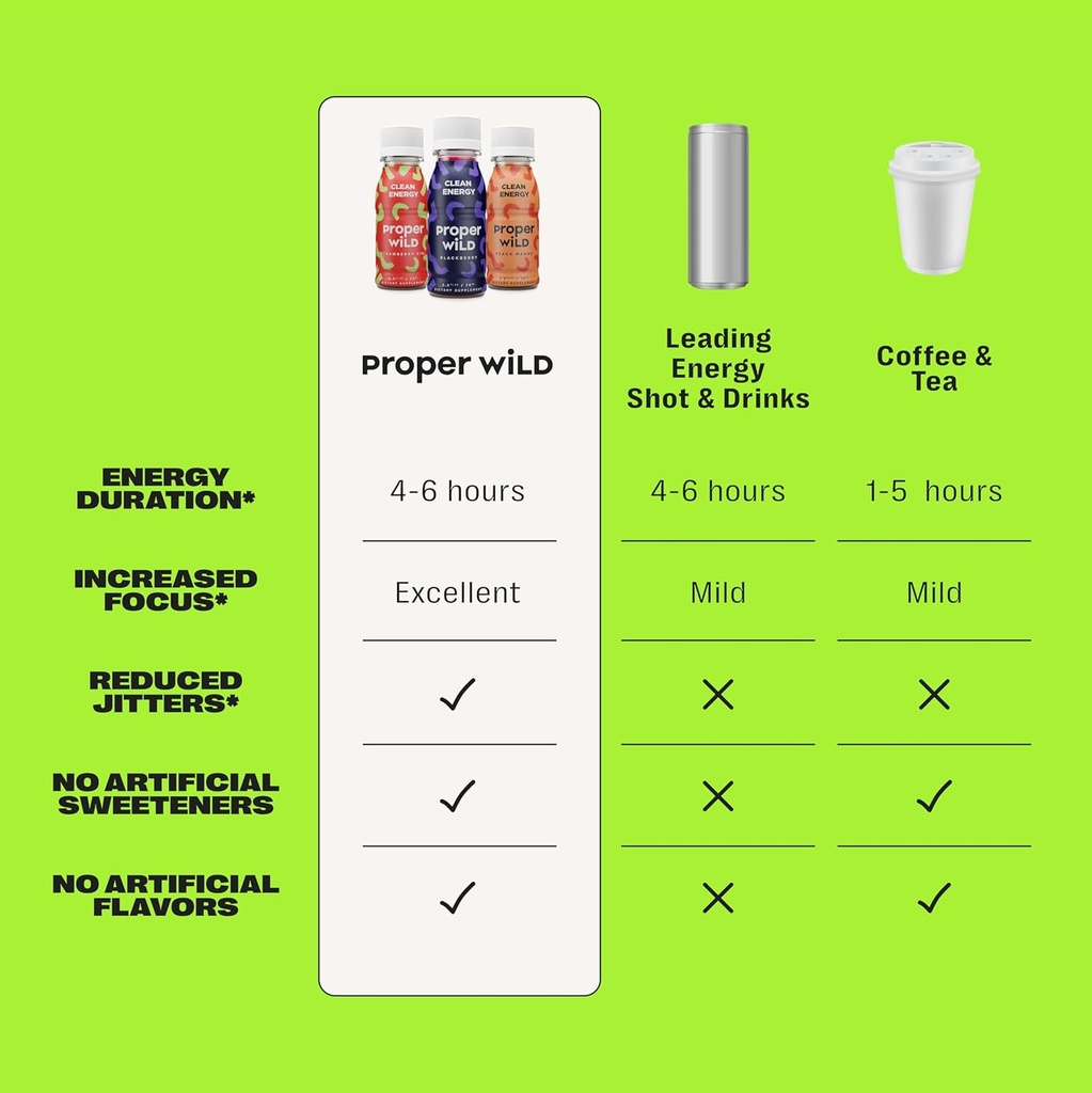 proper-wild-vegan-energy-shots-with-l-th-5.jpg