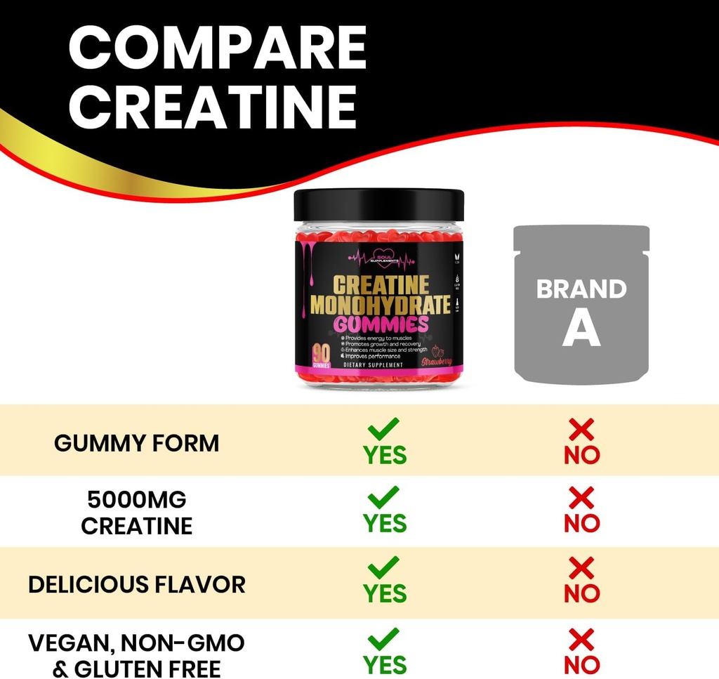 generic-creatine-monohydrate-gummies-for-6.jpg