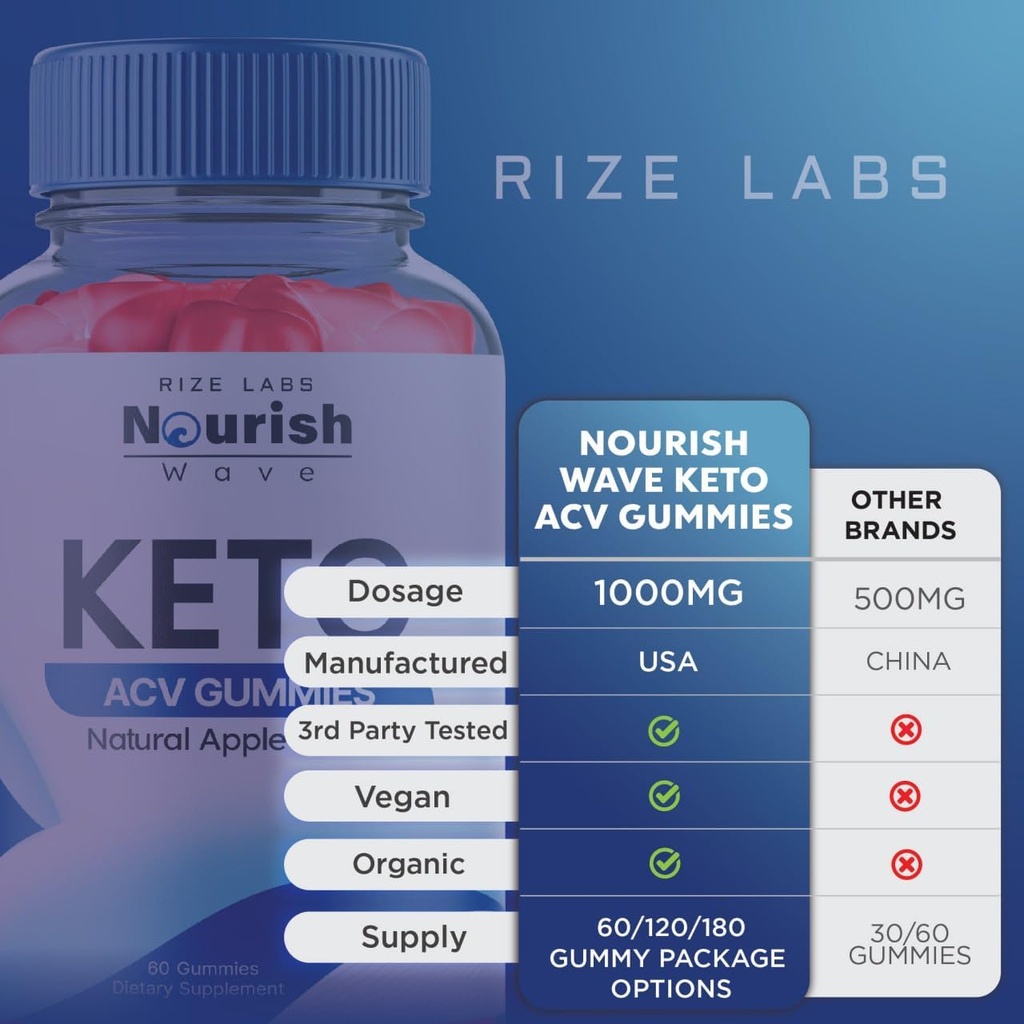rize-labs---nourish-wave-keto-acv-gummie-6.jpg