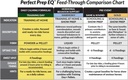 perfect-prep-eq-training-day-pellets-sho-3.jpg