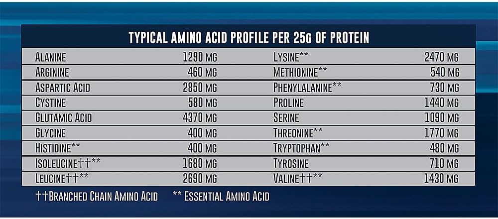 bodytech-whey-protein-isolate-powder---f-4.jpg