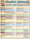vitamins-minerals-a-quickstudy-laminated-4.jpg