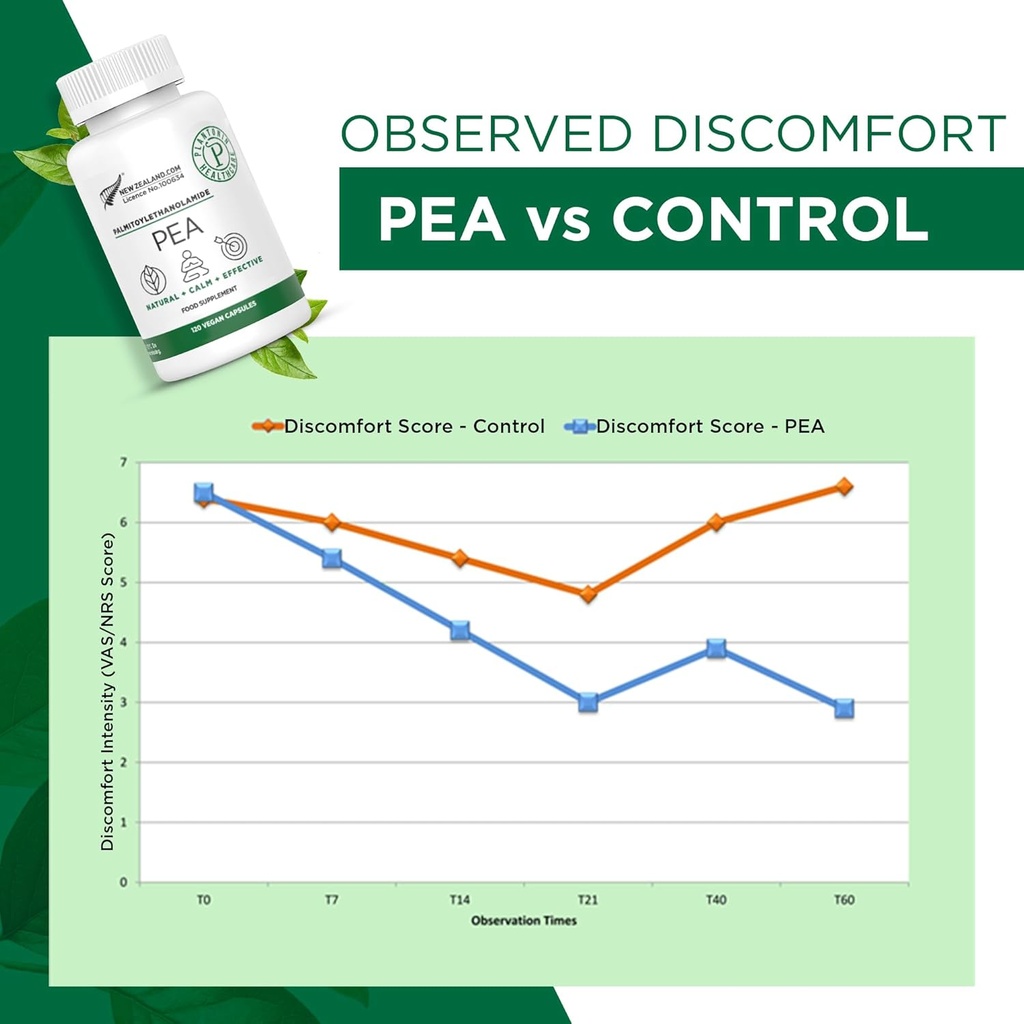 palmitoylethanolamide-pea-supplement-600-3.jpg