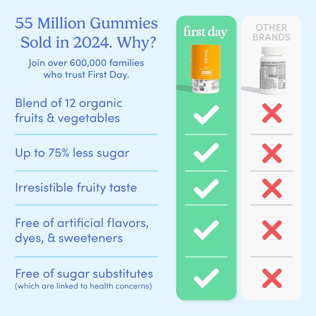first-day-kids-essential-multivitamin-gu-2.jpg