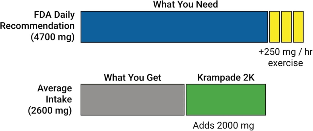 krampade-20-2k-50-mg-magnesium-2000-mg-p-6.jpg
