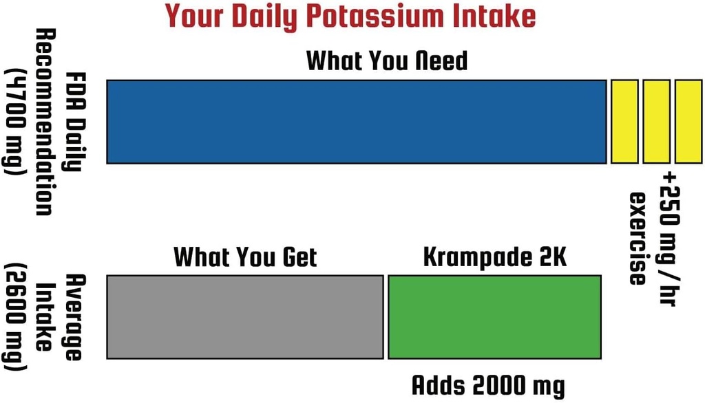 krampade-anti-cramping-potassium-replace-6.jpg