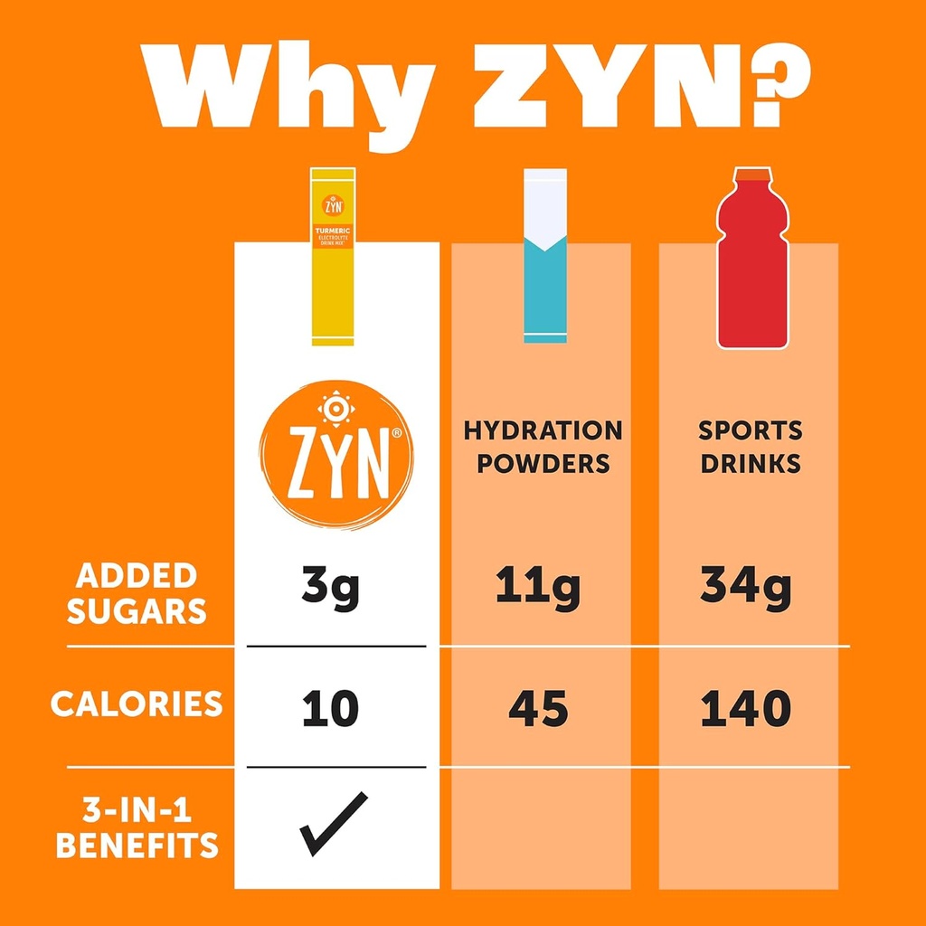 zyn-electrolyte-drink-mix-hydration-pack-5.jpg