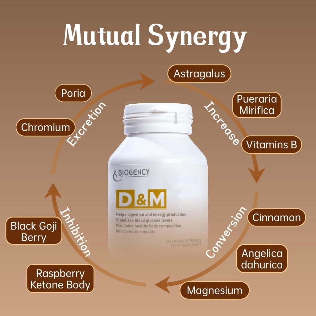 dm-1-pack-30-count-skincare-support-supp-5.jpg