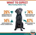 vitalize-dog-digestive-health-powder---r-2.jpg