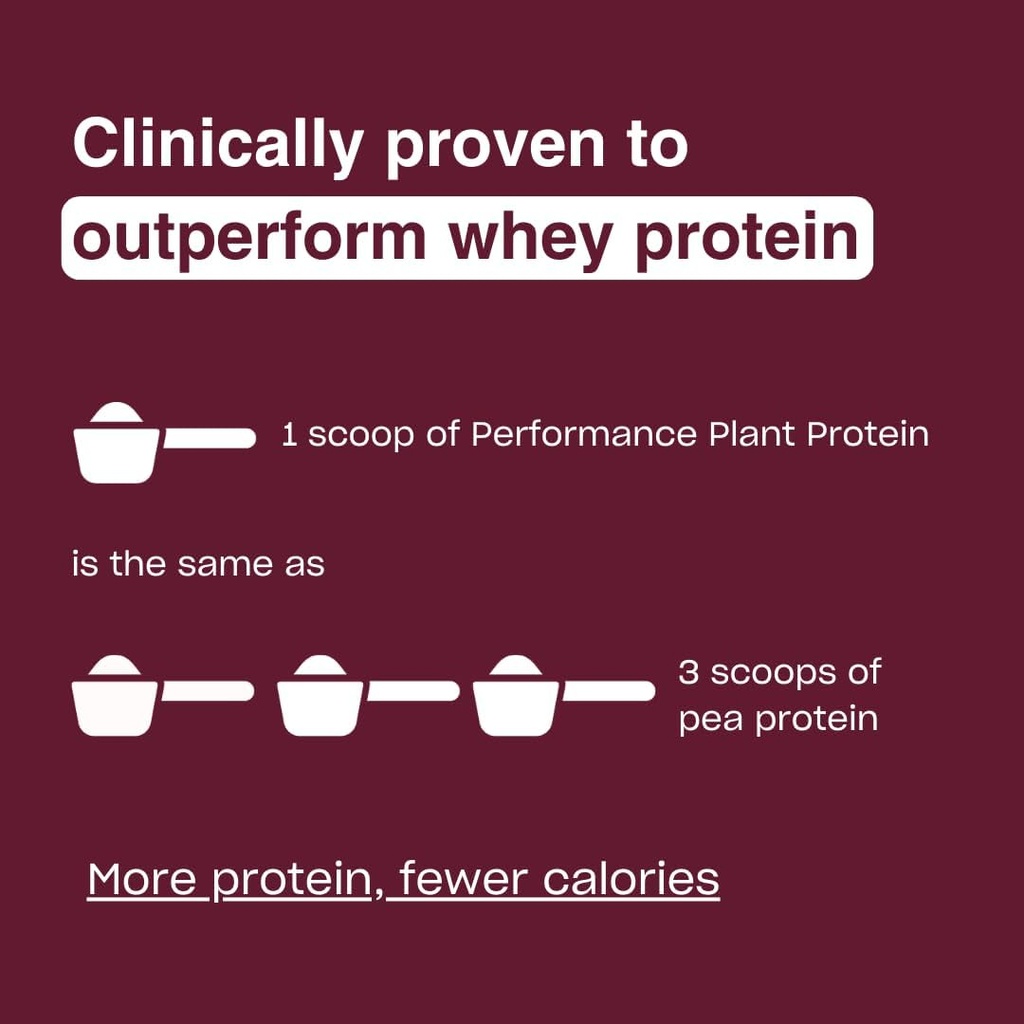 performance-plant-protein-powder-3x-bett-3.jpg