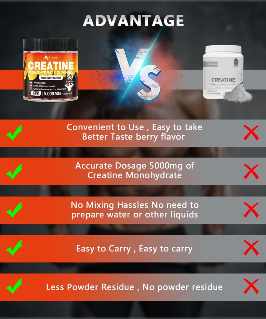 creatine-monohydrate-gummies-for-men-wom-3.jpg