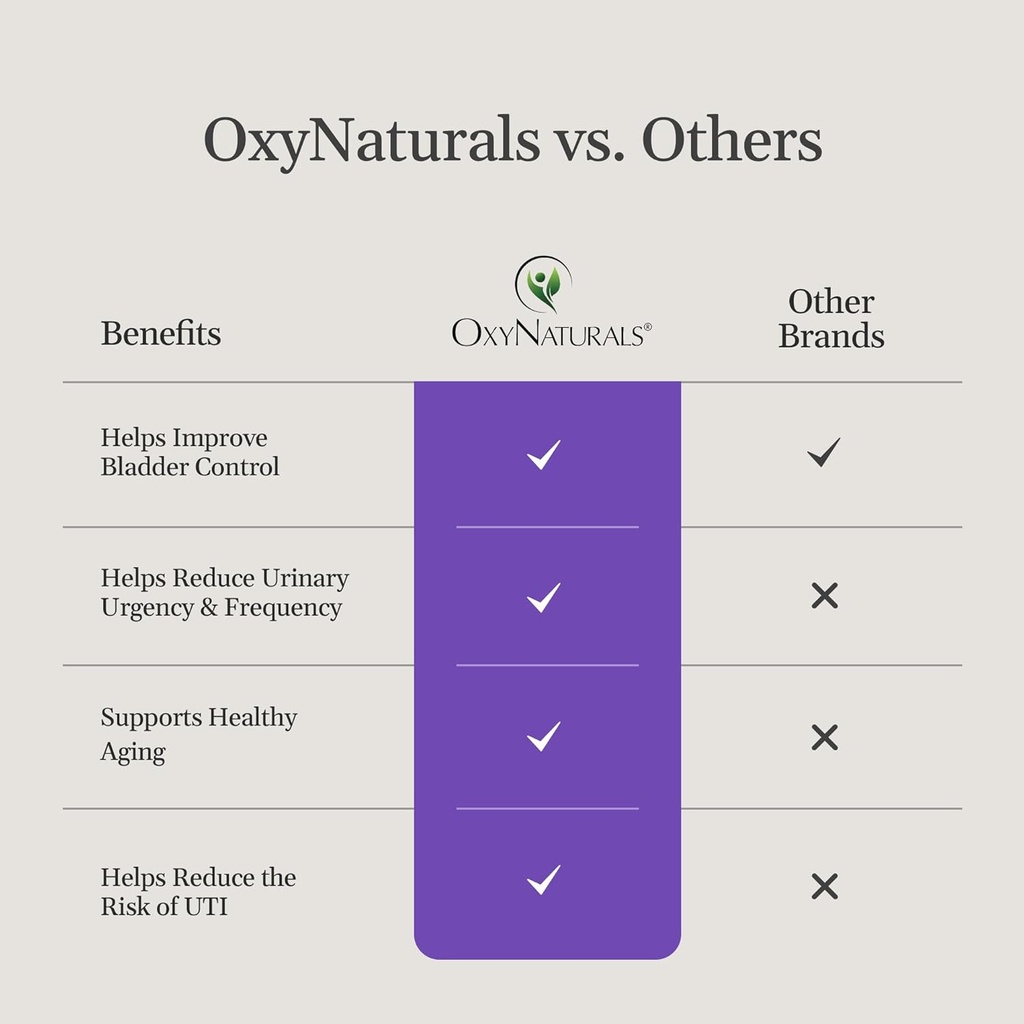 oxyflo-bladder-control-pills-for-women-m-6.jpg