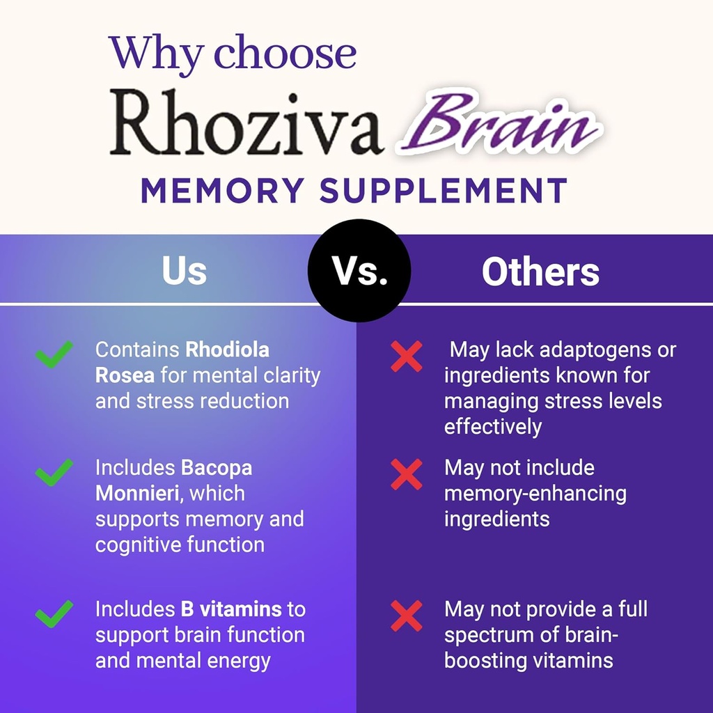 brain-supplement---memory-and-focus-rhod-3.jpg