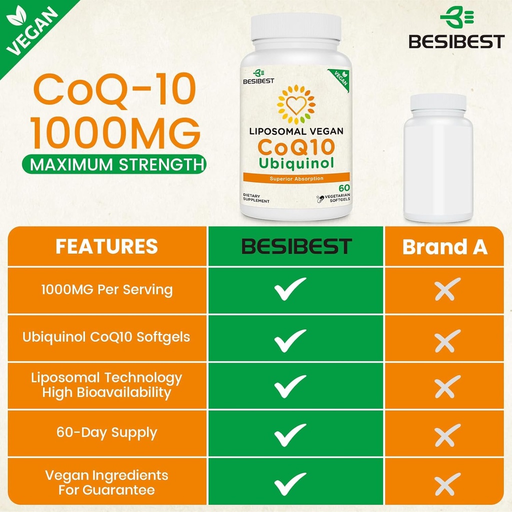 1000mg-liposomal-coq10-ubiquinol-600-veg-3.jpg