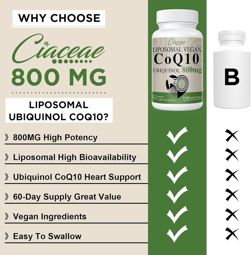 liposomal-coq10-800mg-ubiquinol-softgel--3.jpg
