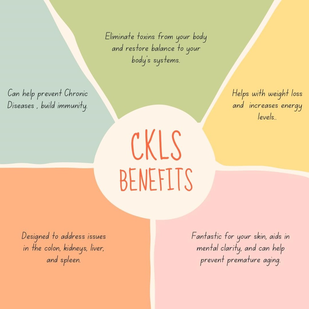 generic-ckls-colon-kidney-liver-spleen-s-4.jpg