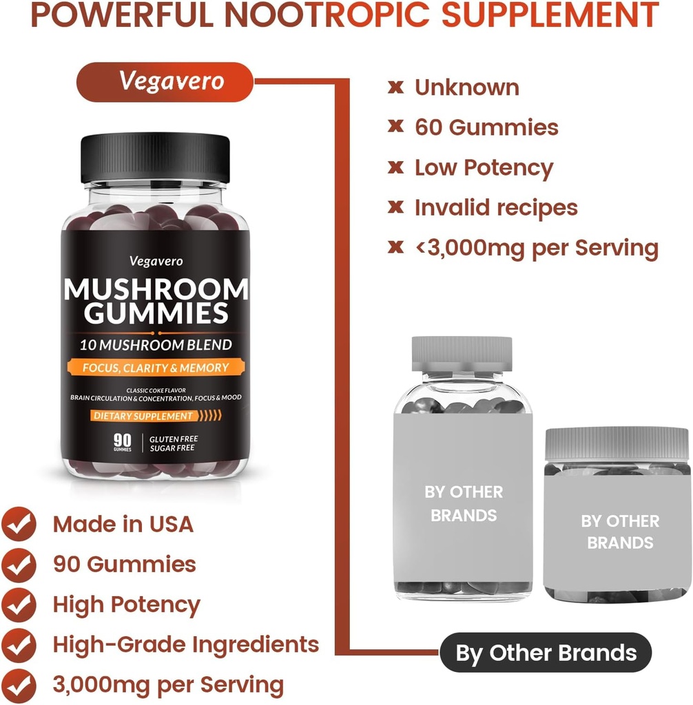 vegavero-mushroom-gummies---10x-mushroom-3.jpg