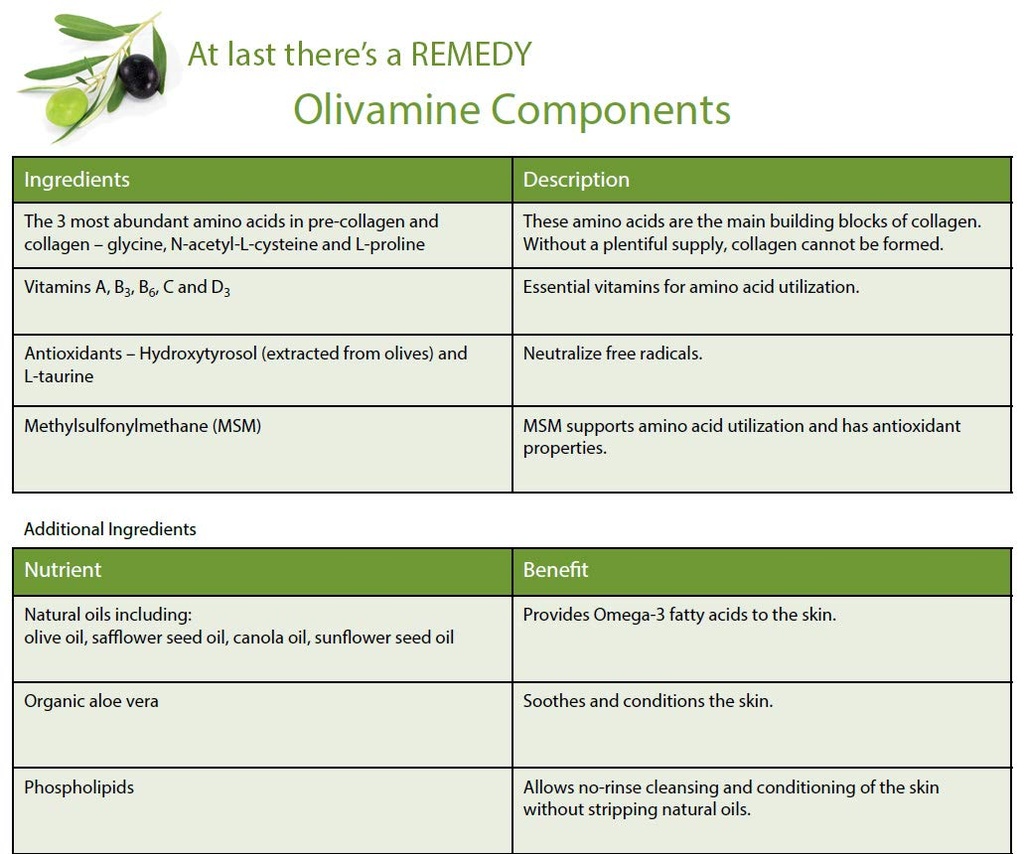 medline-remedy-olivamine-calazime-skin-p-5.jpg