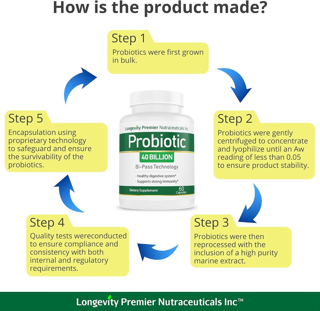 longevity-probiotic-40-billion-cfus-for--5.jpg