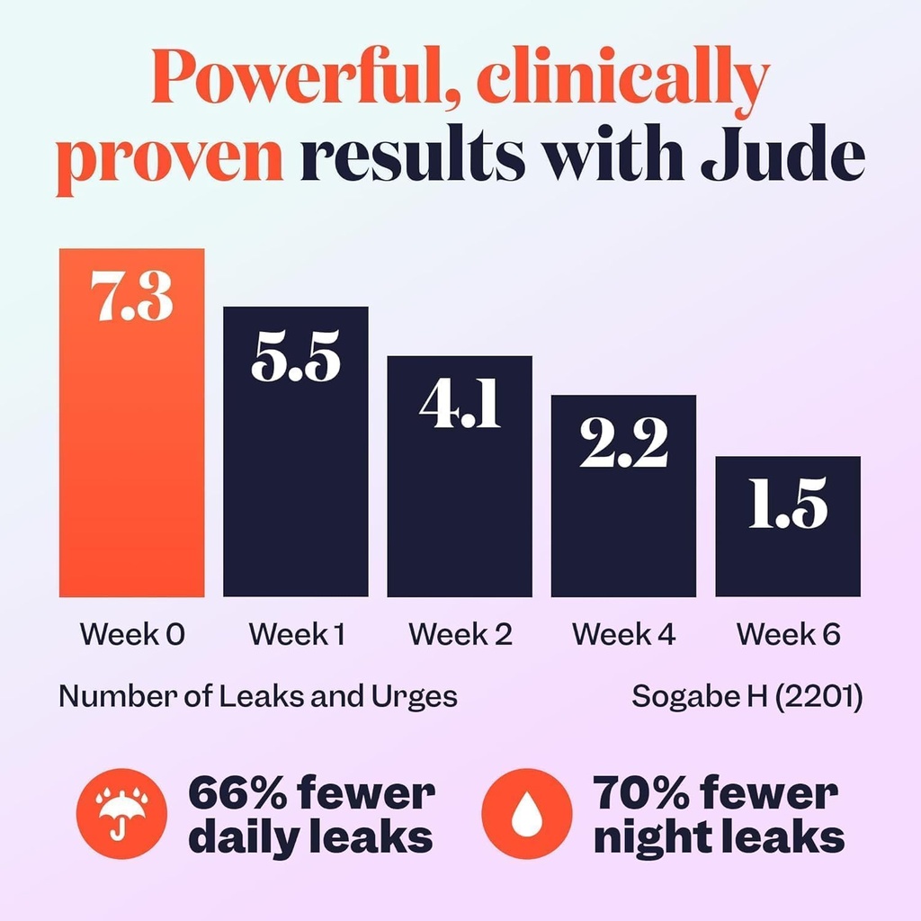 Jude Bladder Control Supplements for Women | Overactive Bladder Support Pills to Reduce Leakage and Incontinence | Day and Night Tablets with Go Less for Frequent Urination, Nocturia, OAB | 75 Count 4