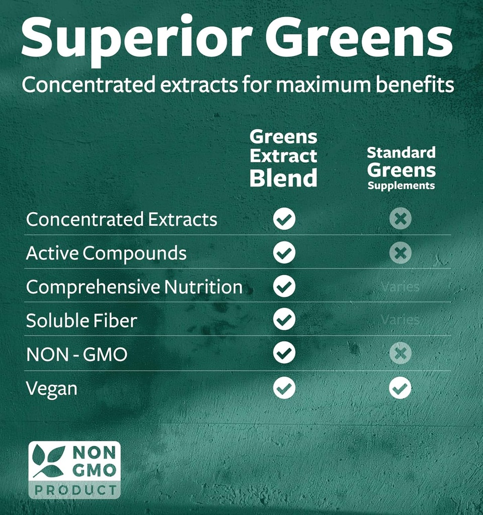 Super Greens Antioxidants Superfoods 2250mg Supplement - 20 Ingredients with Sprouts, Mushrooms, Roots, Garlic, Bitter Melon, Artichoke, Celery Seed, Cayenne pepper, Alfalfa NON GMO - 60 Capsules 5