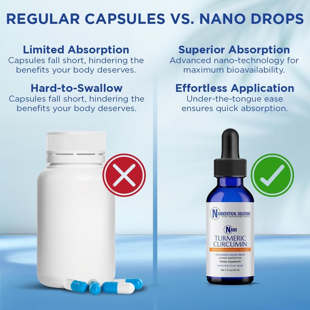 NANO TURMERIC CURCUMIN | Highly Bioavailable Nano Particles | Rapid Absorption | Organic Vegan Non-GMO Curcuma Longa | Supports Joints, Digestive, Liver & Heart Health | Easy to use, 30 ml per bottle. 6