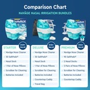 Navage Deluxe Bundle Nasal Irrigation System - Saline Nasal Rinse Kit with 1 Nose Cleaner, 30 Salt Pods, Paisley Travel Bag and 1 Countertop Caddy 3