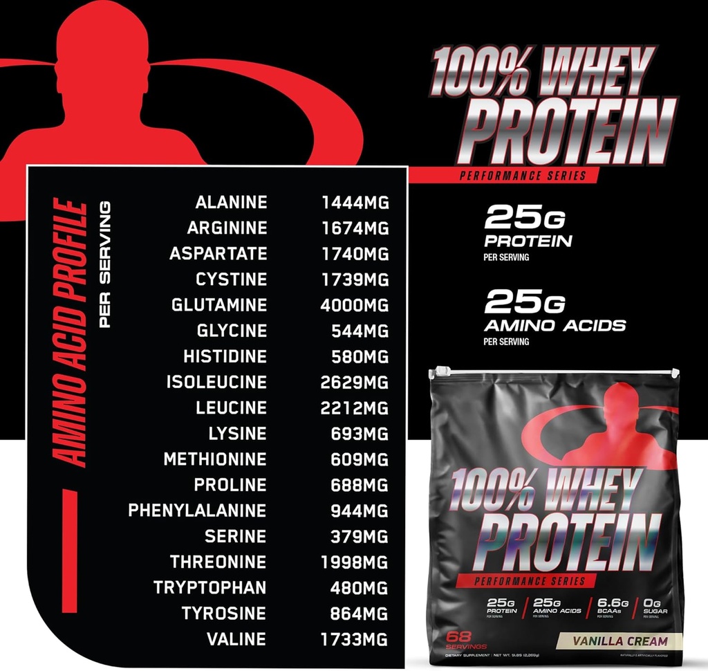 Goliath Labs 100% Whey Protein Powder Isolate/Blend | Fast-Absorbing Workout Supplements | 25g of Pure Protein and 5.5g of BCAAs in Each Serv | Vanilla, 5 lbs, 68 Servings | Package May Vary 4